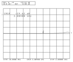 RF-LAMBDA dc-4GHz 30dB 100W Coaxial Attenuator (RFS100G4A30NMF)