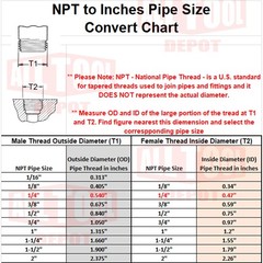 New 1/4″ NPT 175 PSI 67 SCFM Air Compressor Relief Pressure Safety Valve, Tan…