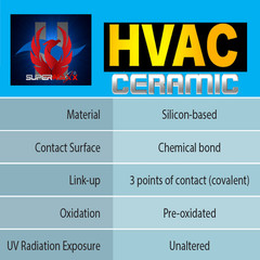 HVAC CLEANER CERAMIC COATING SPRAY CORROSION RESISTANT