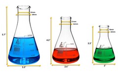 Premium Flask Set, 250ml, 100ml & 50ml – Borosilicate Glass – Eisco Labs