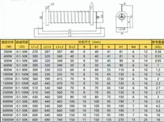 300W 1000W 2000W 5000W Wire Wound Adjustable Variable Resistor Ceramic Rheostat