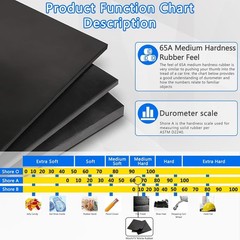Nitrile Rubber Sheet 1/8 inch thick x12x12in fuel oil resistant gasket material