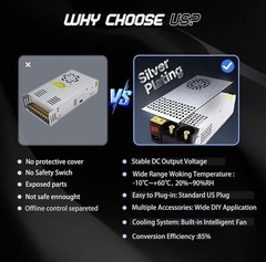 New Version 110V to 12V DC Converter 125A 1500W Power Supply, AC to DC Conver…