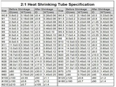 1Roll Dia. 1 2 3 4 5 6 8 10 ~ 30mm Heat Shrinkable Tube shrink Tubing L200/100M