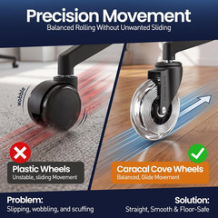 Office Chair Wheels Set of 5 – 3 Inch Roller Blade Wheels Office Chairs, Office