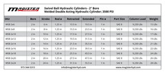 Hydraulic Cylinder Welded Double Acting 2″ Bore 8″ Stroke Swivel Ball/Eye