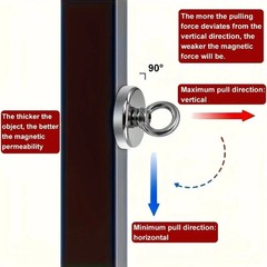 Neodymium Fishing Magnets Pulling Force Super Strong 130 kg tensile force