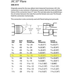 1/4” Hydraulic Hose Assembly with 3/8 FEMALE JIC 37° Ends, #6 JIC (90°/Straight)