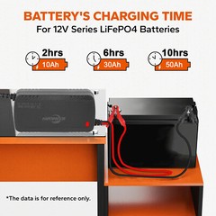 12V 20Ah Lithium Battery LiFePO4 Rechargeable Deep Cycle BMS RV Solar Golf Cart