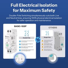 SONOFF Electric Meter 32A Smart Wi-Fi Switch Matter Over Din Rai Circuit Breaker