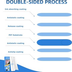 DTF Transfer Film Roll 13 Inch x 328 FT for Sublimation Glossy Clear Pretreat…
