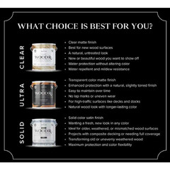 Clear Woodrx plus 5 Gal. Bucket Exterior Wood Sealer and Water Repellent