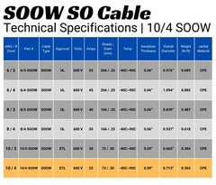 100 Ft. 10/4 10 AWG Gauge 4 Conductor SOOW Cable Wire 600V Portable Power Cable