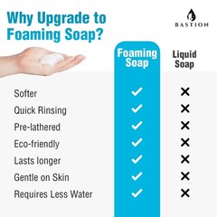 Bastion Antibacterial Foaming Hand Soap – Coconut Dream 64 Fl Oz (Pack of 1)