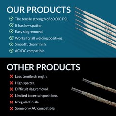 E7018 Welding Rod 5/32″ 10LB – Low Hydrogen – 770478