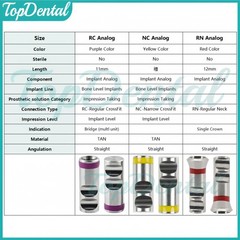 3Sizes Dental Replica Analog Bone level Tissue Level NC RC RN Fits Straumann ITI