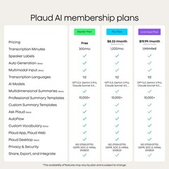 Plaud Note Pro AI Voice Recorder, Transcribe & Summarize with AI, App Black