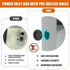 Blulu 30 Amp Power Inlet Box Pre-Drilled Generator Inlet Box NEMA L5-30P 3-Pr…