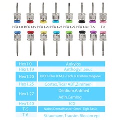10* Dental NSK Pana Max Style High Speed Handpiece Turbine 4Hole Fit SANDENT NSK