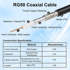 XRDS-RF N Male to N Cable 35FT Type N RG58 50 Ohm Coax Extension Pure Copper …