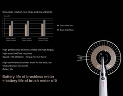 Woodpecker Dental Endo Radar Pro Brushless Endo Motor With Apex Locator ATR Mode