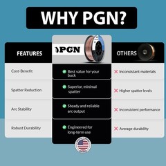 PGN Solid MIG Welding Wire – ER70S-6 .030 Inch – 10 Pound Spool .030″, Copper