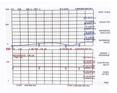 DC-4GHz 25W Attenuator N Male to Female Connector 50ohm 15db 10db 20db 30db 40dB