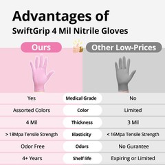 SwiftGrip Nitrile Exam Gloves, 4 Mil, Small, Cherry Blossom