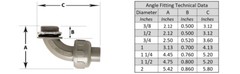 Box of 1 1/4″ Non-Metallic Liquid Tight Electrical Conduit Angle Fittings