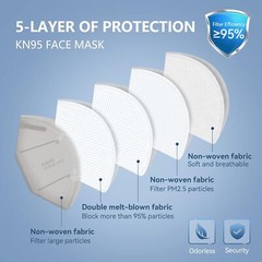 100 /50 /10 Pcs Black Face Mask 5 Layer Mouth & Nose Cover Protector Respirator