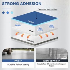 Garage Floor Epoxy Kit with Primer, Garage Floor Paint with Tools, Epoxy Coating