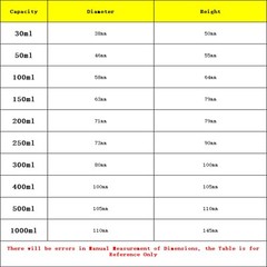 30/50/100/150/200/250/300/350/400/500/1000ml PTFE Silicone Measuring Beaker