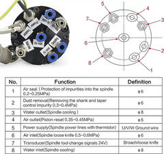〖USA〗 2.2KW ISO20 ATC Water Cooled CNC Spindle Motor 220V Automatic Tool Changer