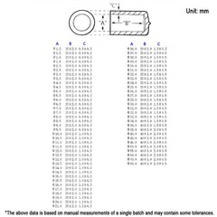 End Cap Rod Bar Screws Bolts Tubes Cable PVC Rubber Plastic Thread Cover Caps