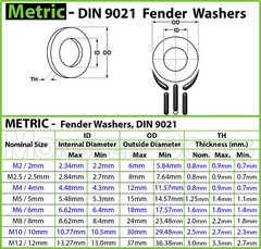 A4 (316) Marine Stainless Steel Fender Washers, DIN 9021 – M3 M4 M5 M6 M8 M10