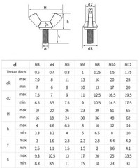 Black 304 Stainless Steel Wing Thumb Screws Bolts M3 M4 M5 M6 M8 M10
