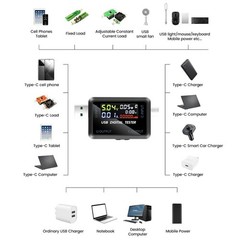 High Quality USB Type C Multimeter Voltage Current Tester with LCD Display