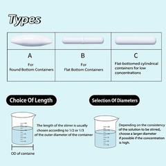 Magnetic Stir Bar-PTFE Coated Magnetic Stirrer Bars Followers-Wide Range 5-100mm