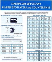 2x New Reverse Countersink Cutter MM290-91 3/4 x 100 deg x 3/16 4 Flutes