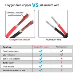 24 Gauge 2 Conductor Electrical Wire 24AWG Electrical Wire Stranded PVC Cord …