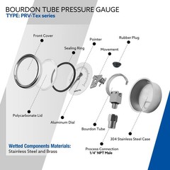 0-160 Psi Pressure Gauge, 2″ Dial, 1/4 NPT Lower Mount, Waterproof, Stainless…