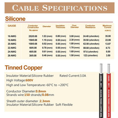18 AWG Silicone Electrical Wire, Electrical Wire Kit 6 Colors (17Ft Each),Tinned