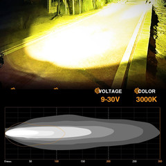4″ 180W Yellow LED Work Light Pods Flood Beam for ATV UTV Truck SUV Fog Driving