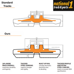 230x72x45 Rubber Track Size fits these listed machine below.