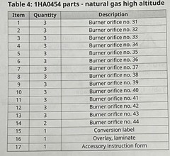 YORK Natural Gas High Altitude Conversion Kit for ZX04/5/6 ZQ04/5/6 ZY04/5/6