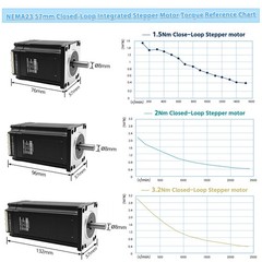 Nema17 Nema23 0.4/1.2/2/3Nm Integrated Closed-loop Stepper Motor Built-in Driver