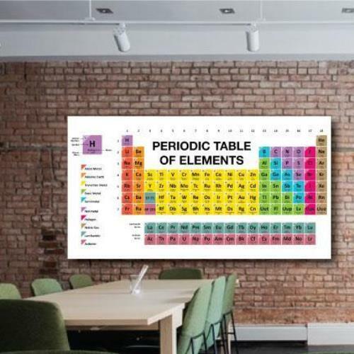Periodic Table of Elements 4’x8′ Foldable Corrugated Plastic Sign FREE SHIPPING