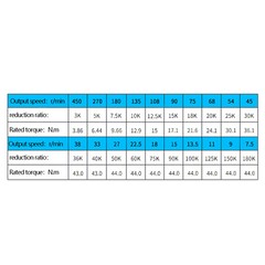 200W 110V AC Gear Motor Electric Variable with Speed Controller Single-phase 20K