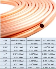 Pure copper tubing 1/8″ OD (0.118″/3mm)×1/12″ ID(0.079″/2mm) x 5 FT seamless …
