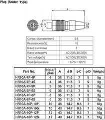 Durable 6 Pin Male-Female Connector with Magnetic Lock – Ideal for Medical Use